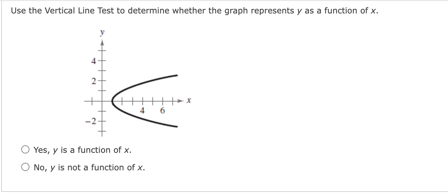 the function. 6 \"00 = 4x 0 all real numbers except X