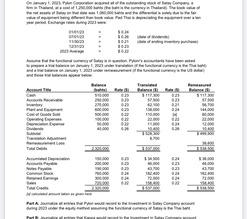 On January 1 2023. pylon Corporation acquired all of the outstanding stock