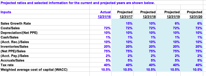 for the Year Ending December 31 ( Millions of Dollars! 2010 Not