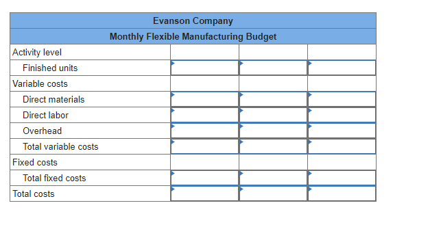 costs,,,,],[Total costs,,,,]]Evanson Company expects to produce 568,000 units during the year. Monthly