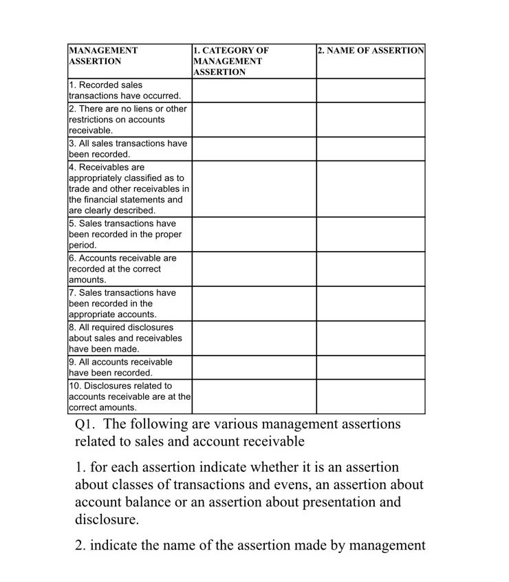  \table[[\table[[MANAGEMENT],[ASSERTION]],\table[[1. CATEGORY OF],[MANAGEMENT],[ASSERTION]],2. NAME OF ASSERTION],[\table[[1. Recorded sales],[transactions have occurred.]],,],[\table[[2. There