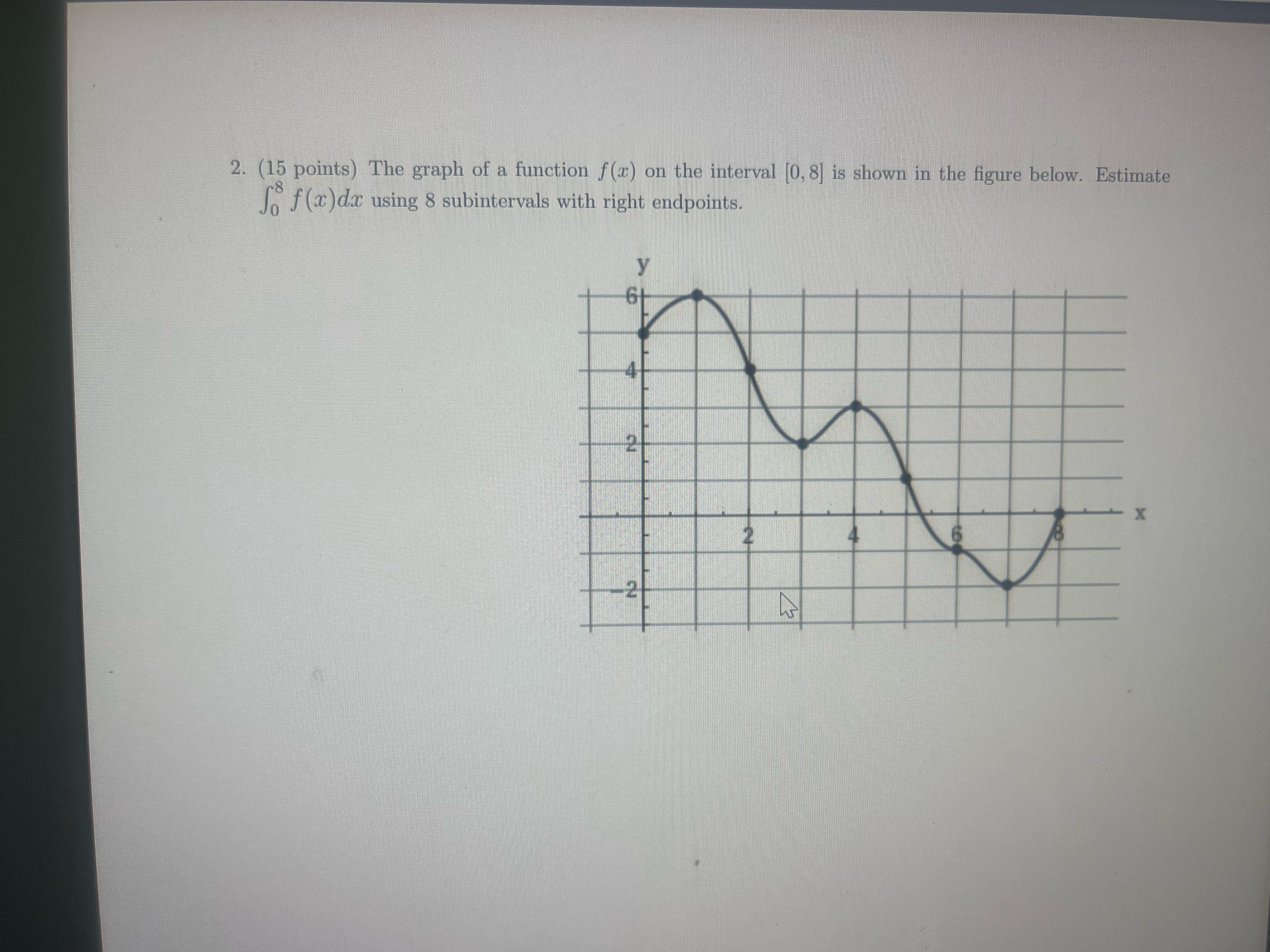  2. (15 points) The graph of a function f(x) on the