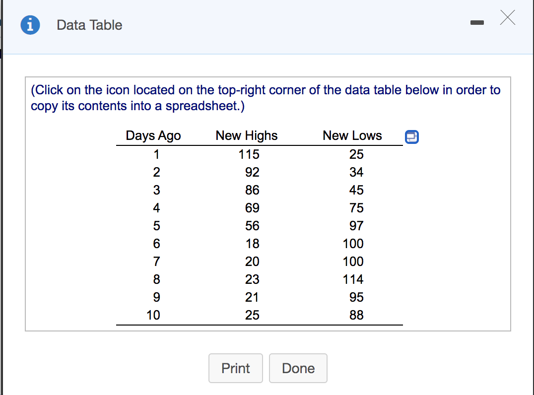 highs and new lows for each day: a a. Calculate the 10-day
