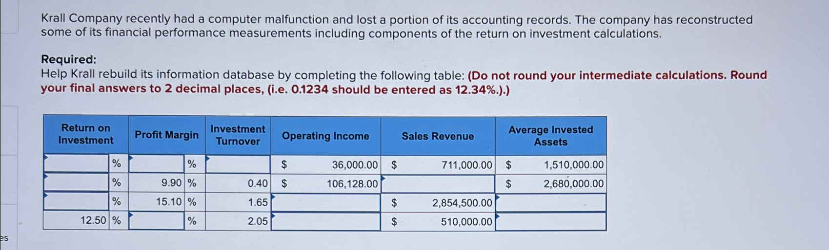 of its accounting records. The company has reconstructed some of its financial