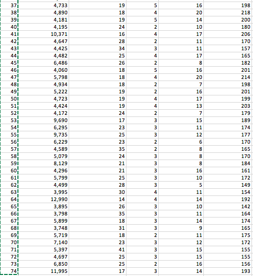 5,1Eg 10,372 4,082 11,385 14,500 15,goc 3,2gg 5,705 4,504 5,104 3,667 3,g55