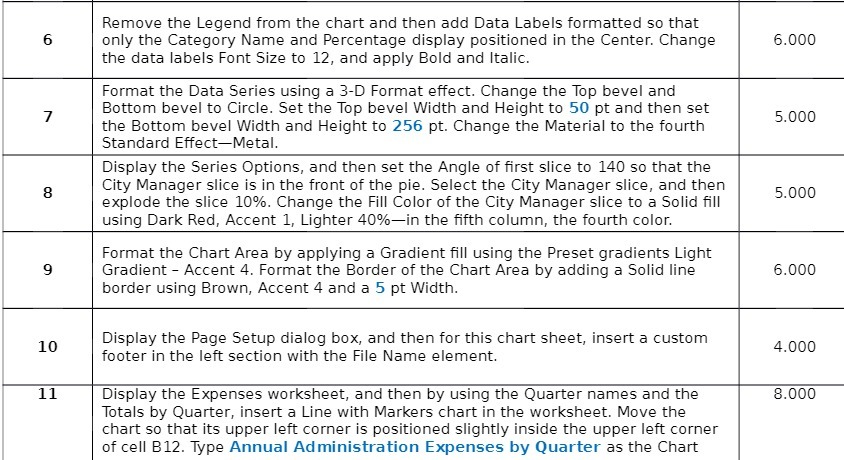 formatted so that only the Category Name and Percentage display positioned in