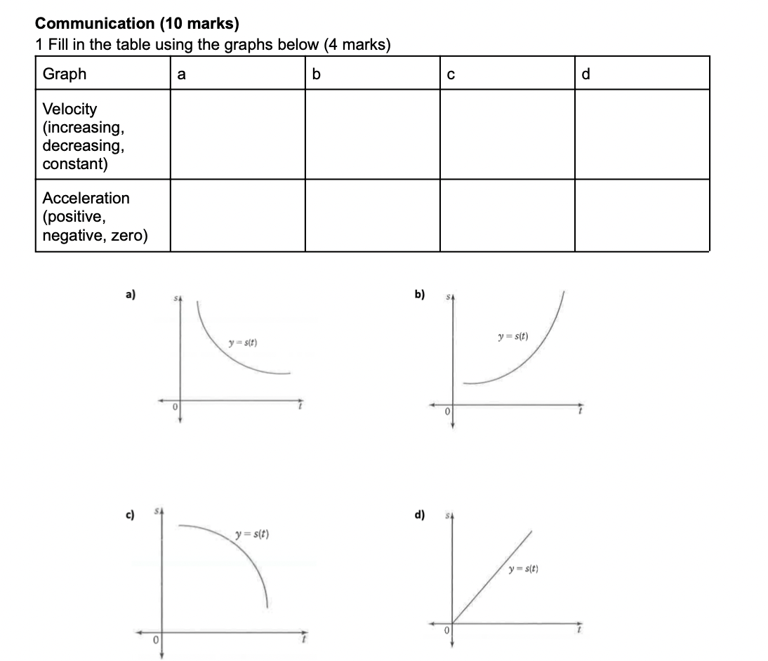 Please answer Communication (10 marks) 1 Fill in the table using