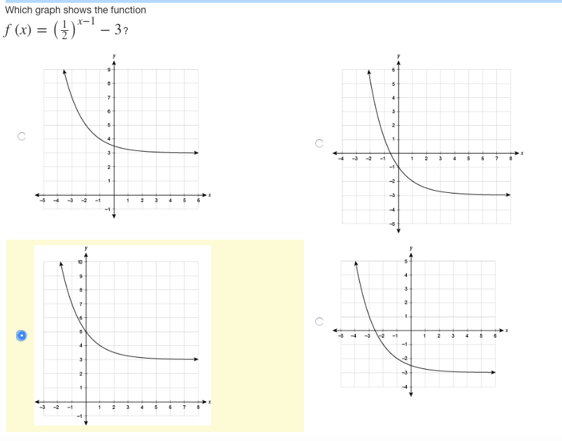 and (3, -4). How is the inverse of this function graphed? Drag