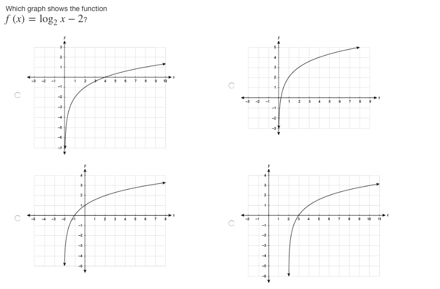 the statement. The of a function and its inverse reverse. The graph