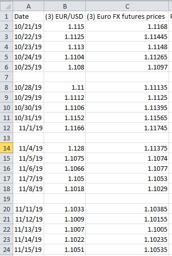 (3) EUR/USD (3) Euro FXfutures prices Date 2 3 4 5 6