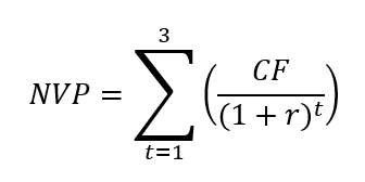 values are assigned values t ranges from 1 to 3. 