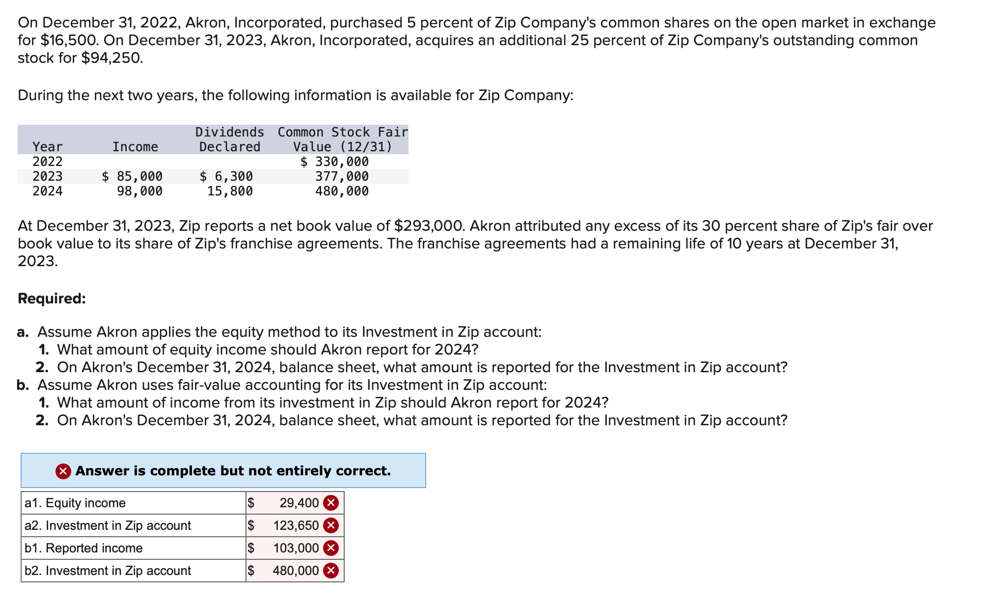 On December 31,2022, Akron, Incorporated, purchased 5 percent of Zip Company's