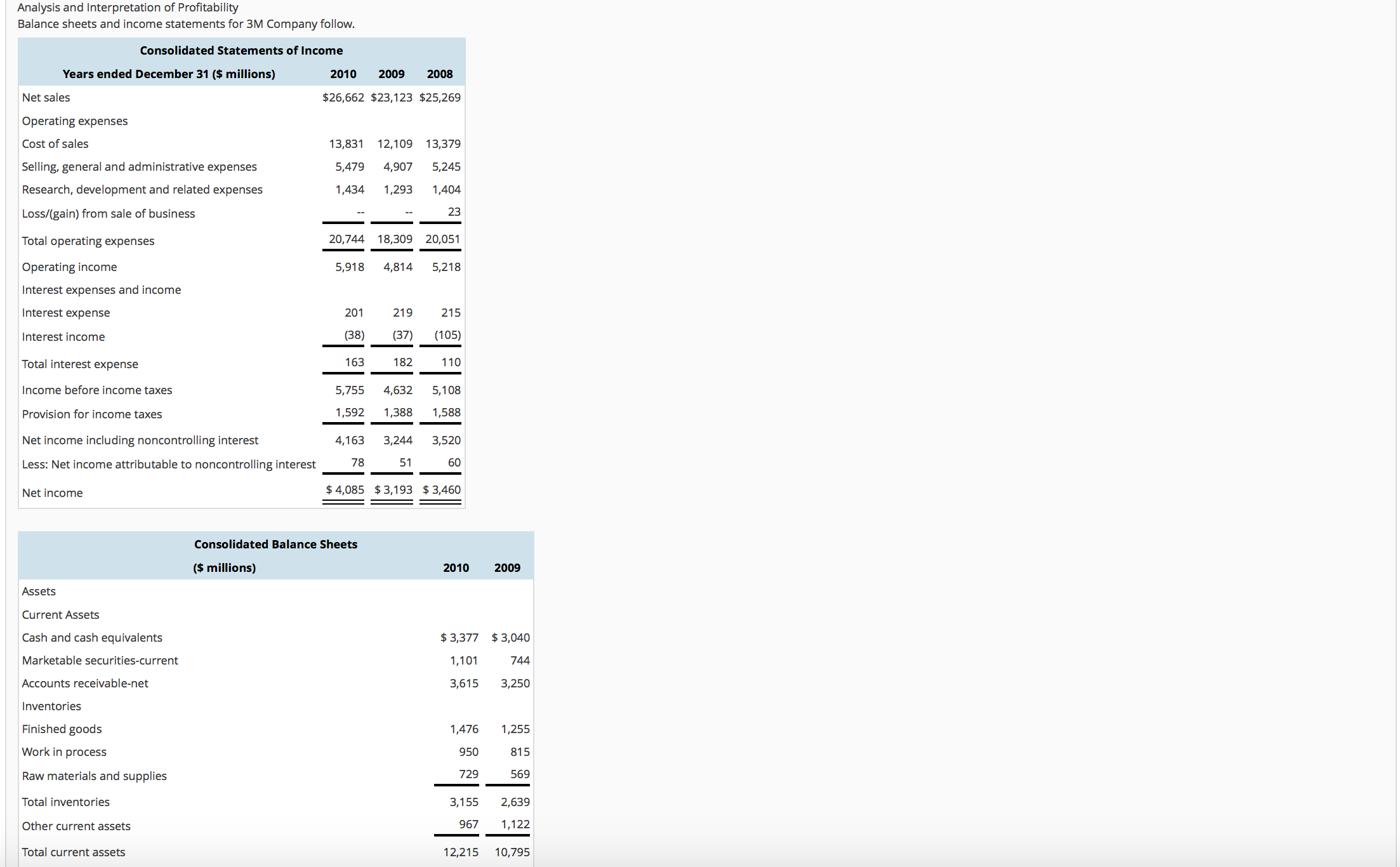 Financial Statement Analysis Assignment 1 Question 6 from mybusinesscourse.com Analysis and