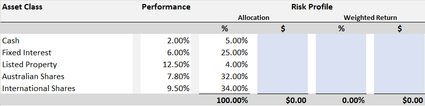 excel spreadsheet provided as part of this assessment, assuming Bruce and Wayne