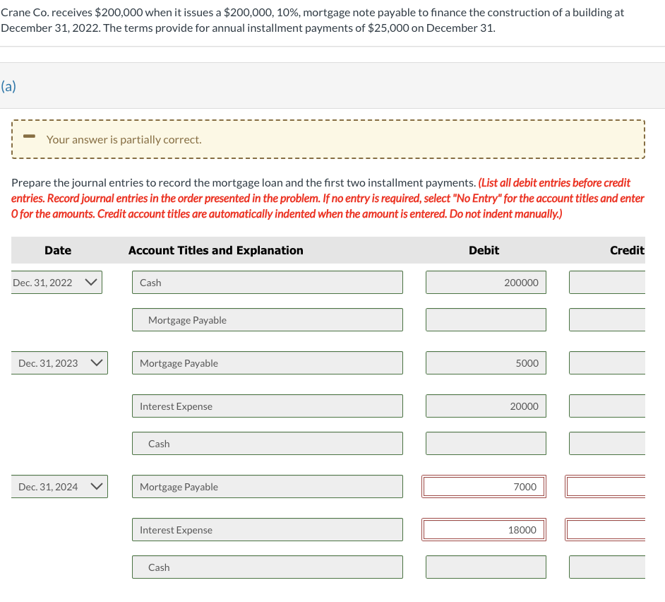 payable to finance the construction of a building at December 31,2022. The