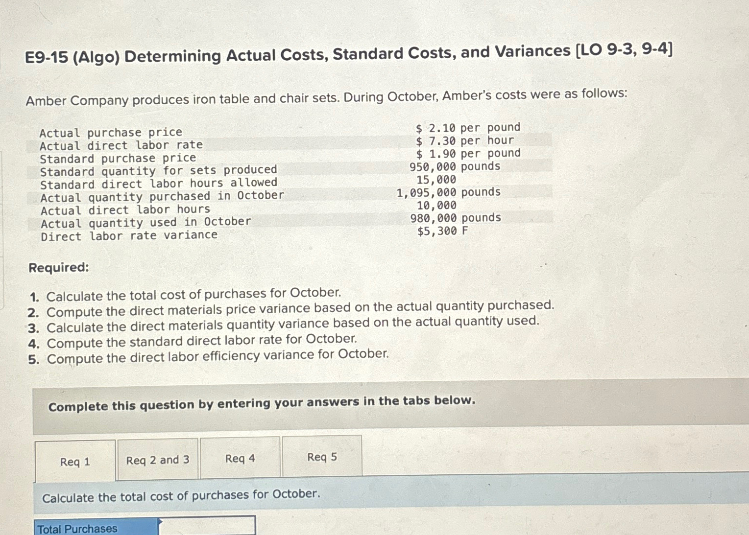  E9-15(Algo) Determining Actual Costs, Standard Costs, and Variances [LO 9-3,9-4] Amber