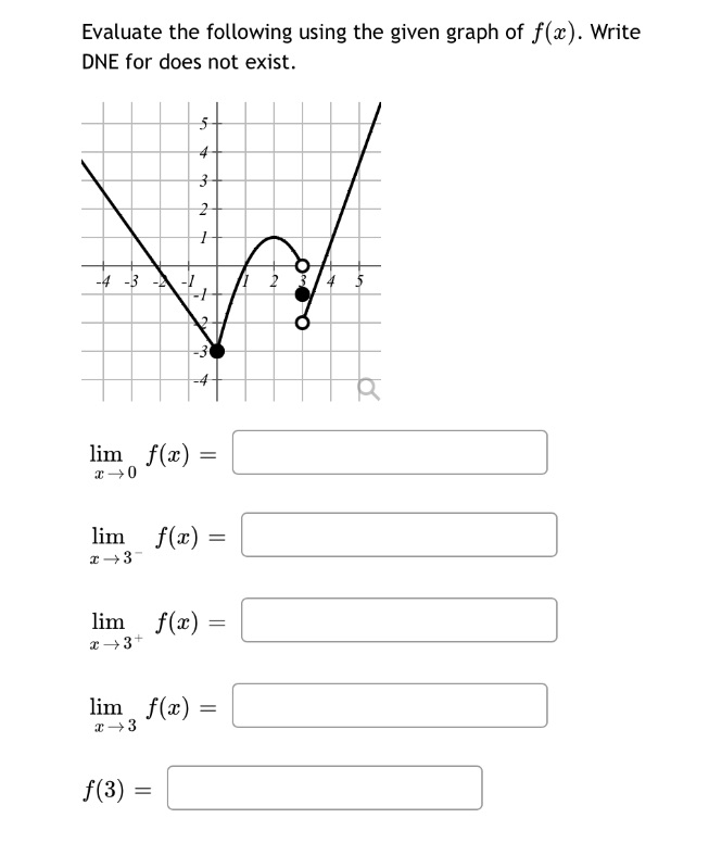  Evaluate the following using the given graph of f(x). Write DNE