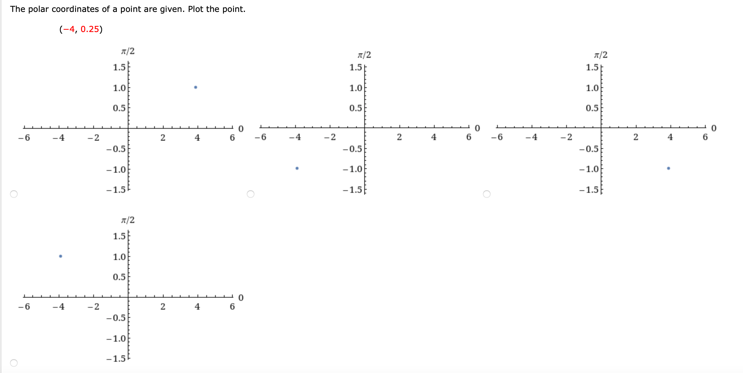 polar coordinates of a point are given. Plot the point. (-4, 0.25)