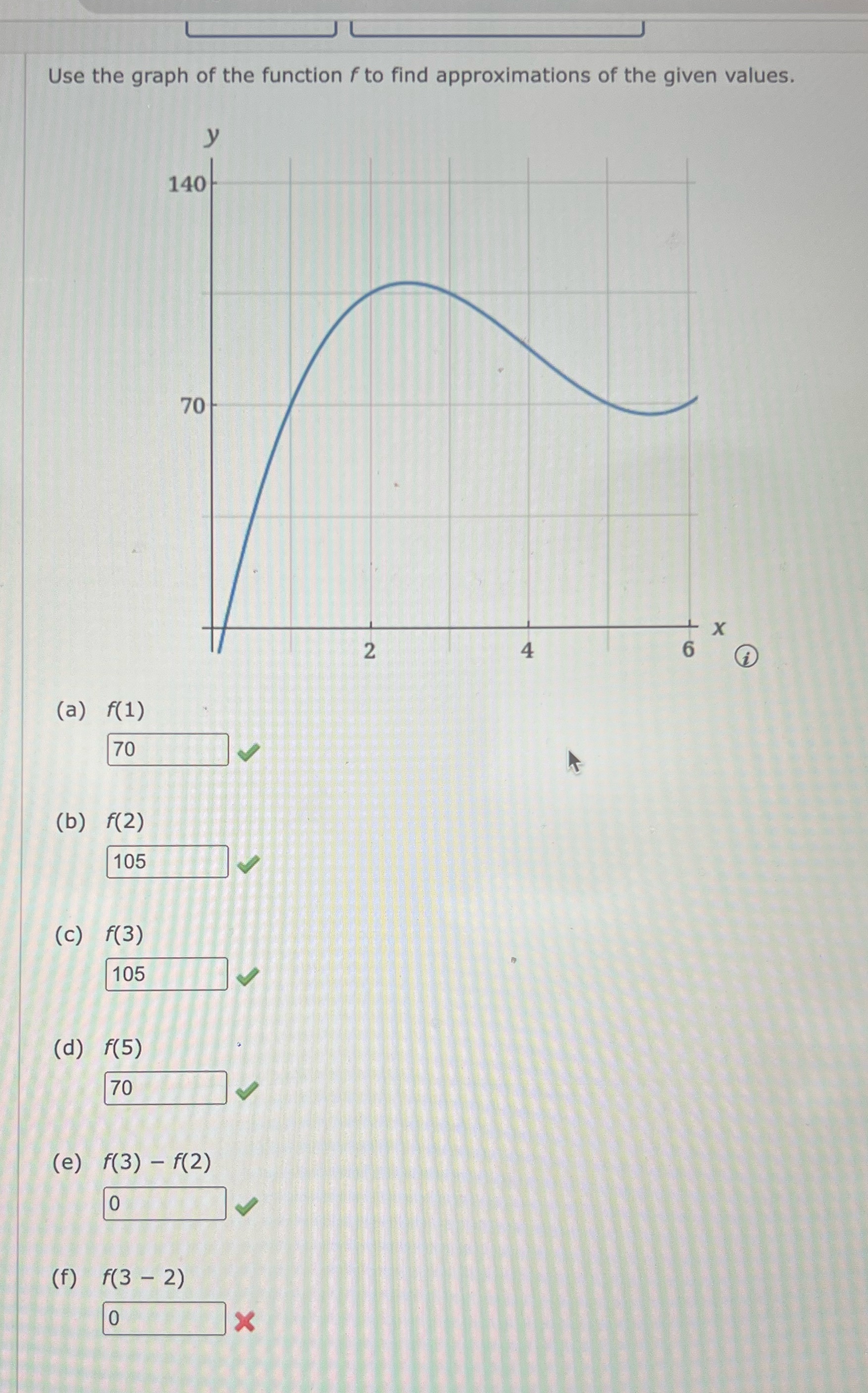 Tell me why please. Use the graph of the function f to