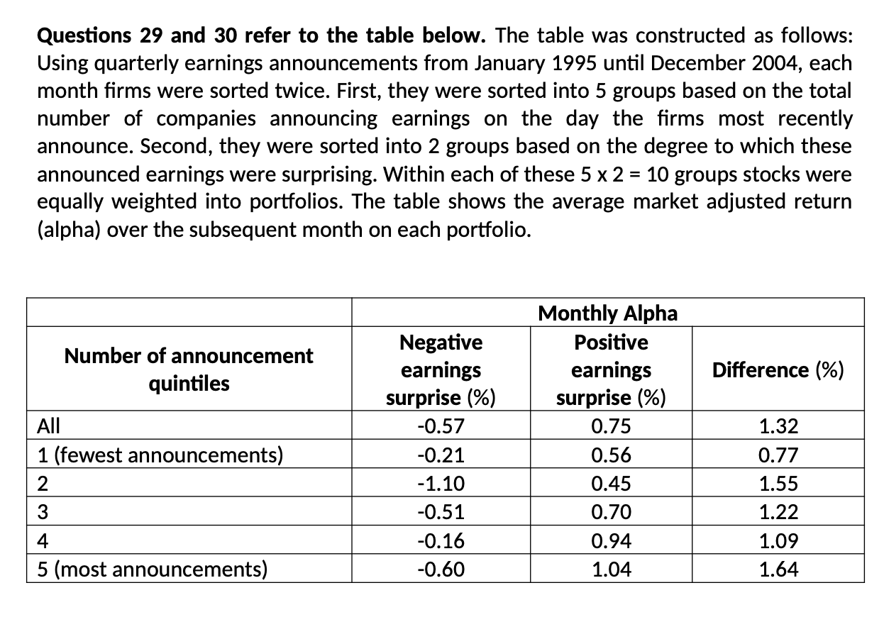 momentum strategy was approximately ____________.(a) 9% (b) 11.7% (c) 15.84% (d) 18%