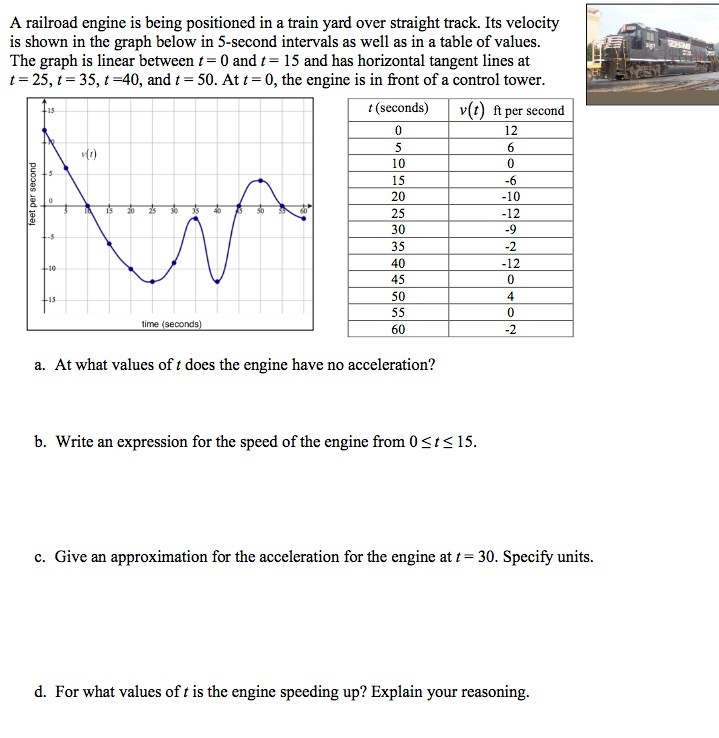 straight track. Its velocity is shown in the graph below in 5-second