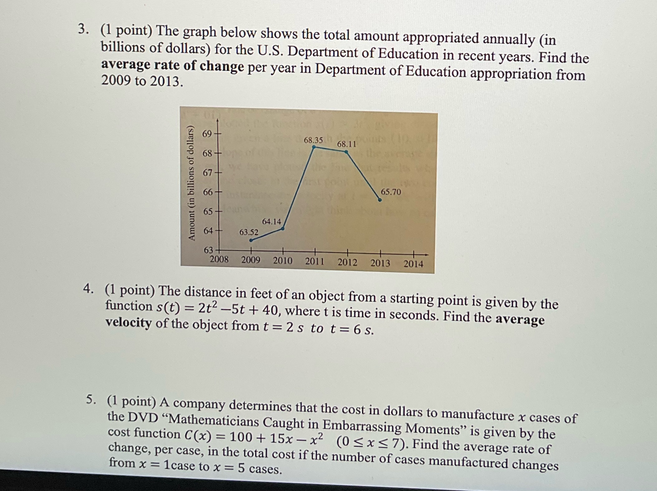 total amount appropriated annually (in billions of dollars) for the U.S. Department