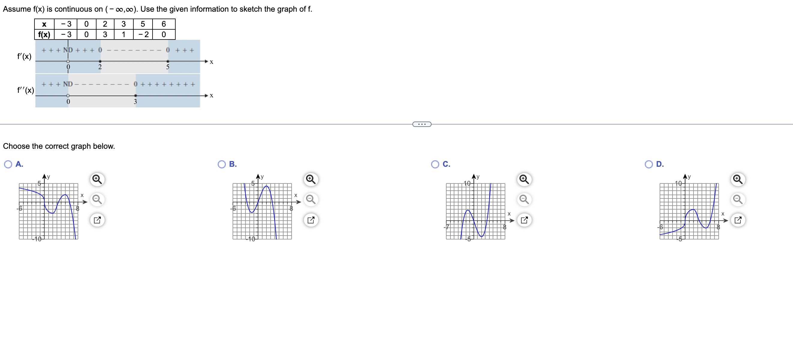 x = f(p) =497o 4p 0.3p2 (A)P=90 (B)P=60 (C)P=70 (A) Describe the
