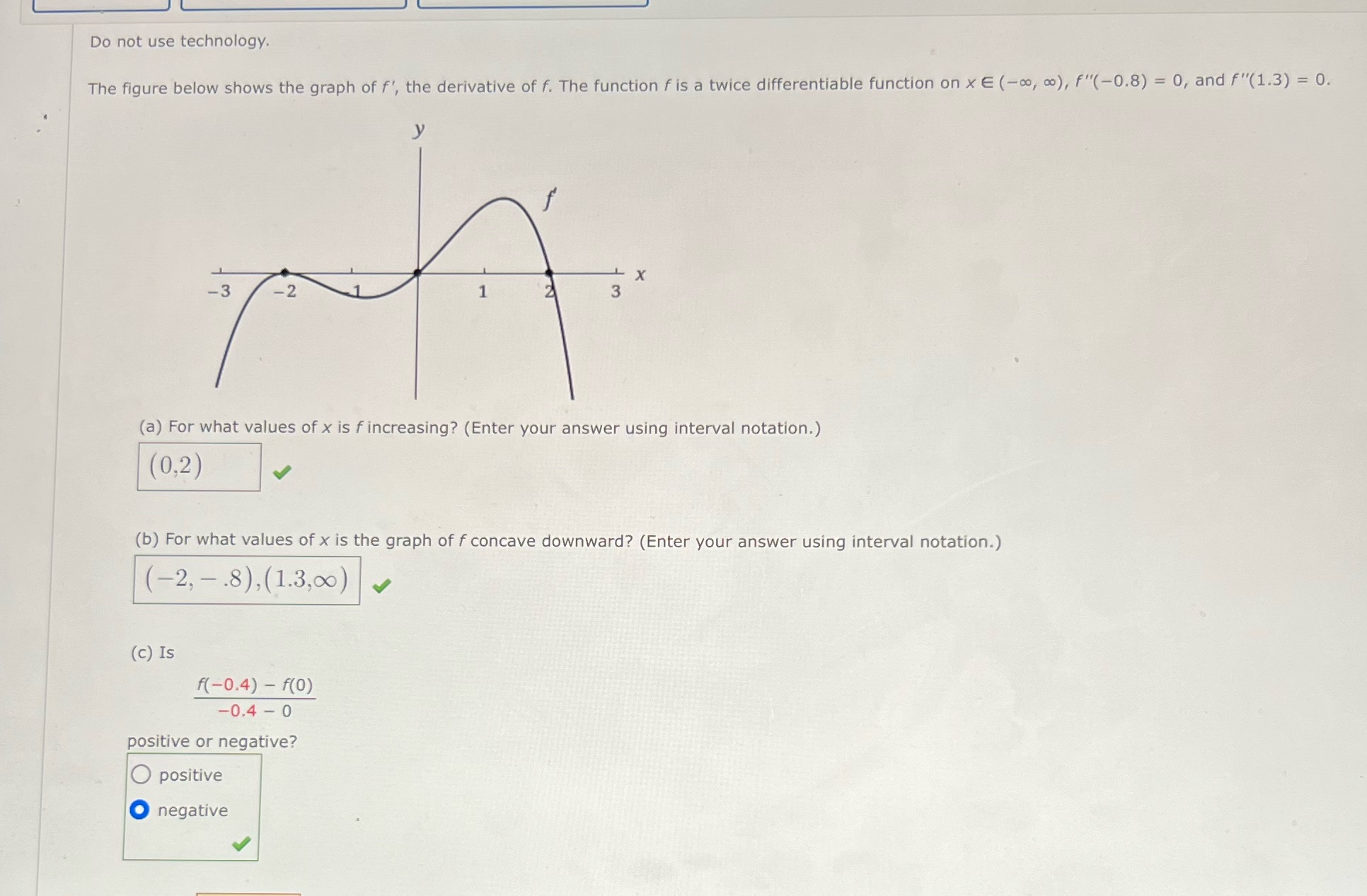 technology. The figure below shows the graph of f', the derivative of