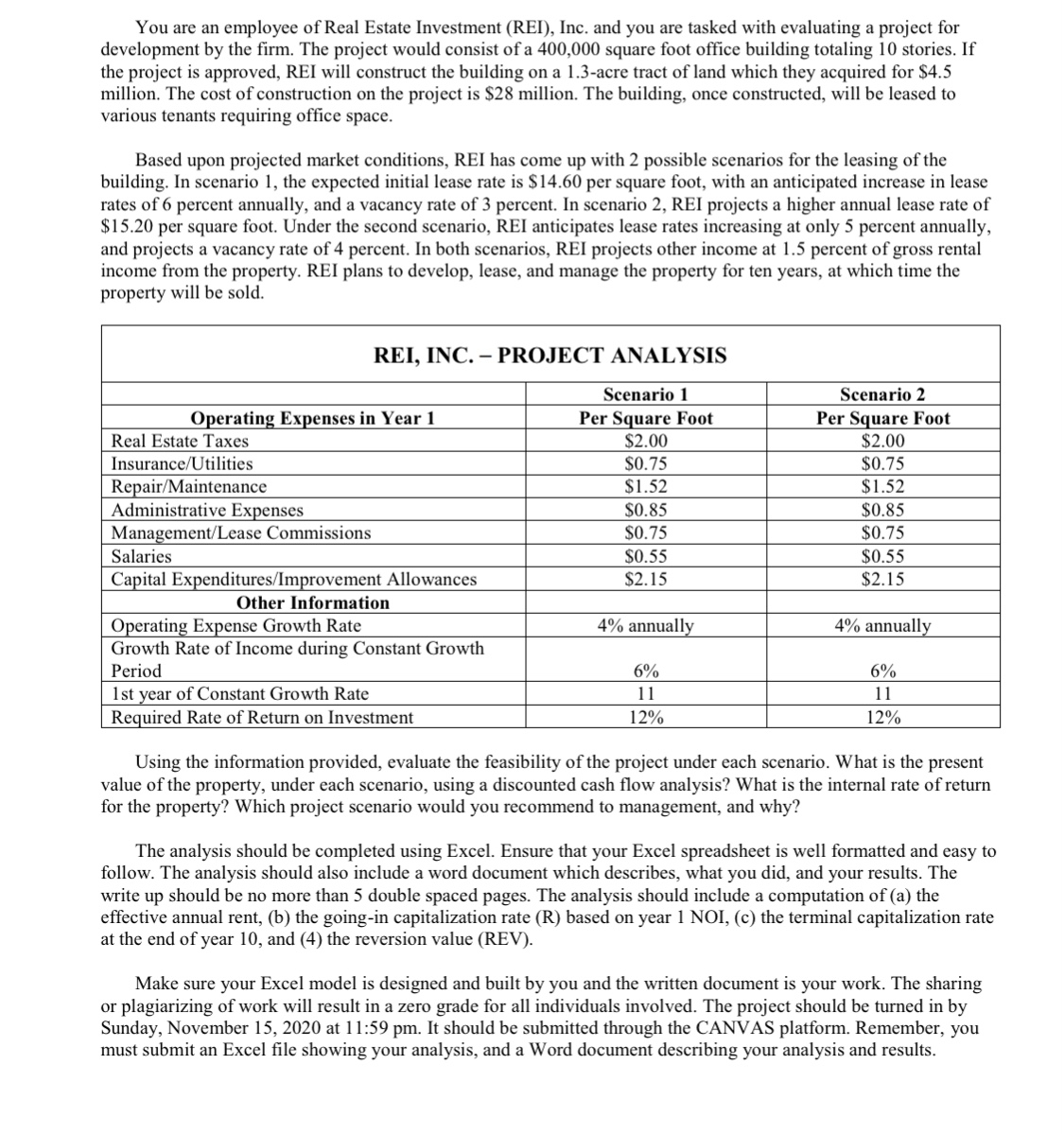 Utilities $4,500.00 Initial Rent $522, 100.00 Holding Period in Years 10 Repair/Maintenance