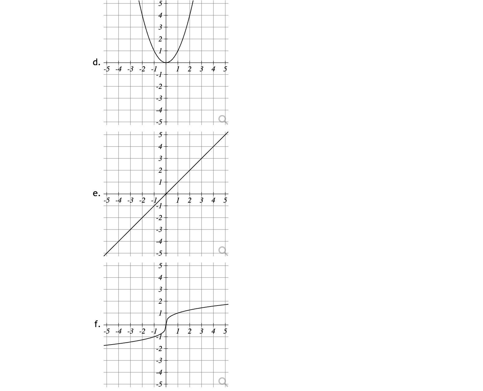 Vac a. - y = x2 -5 -4 -3 -2 -1 2