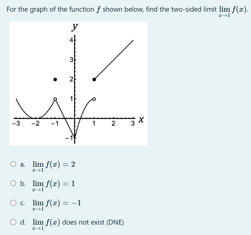 graph of the function 3' shown below, find the twosided limit 11111