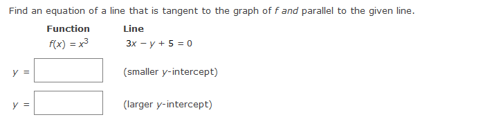 of the tangent line to the graph of fat the given point.