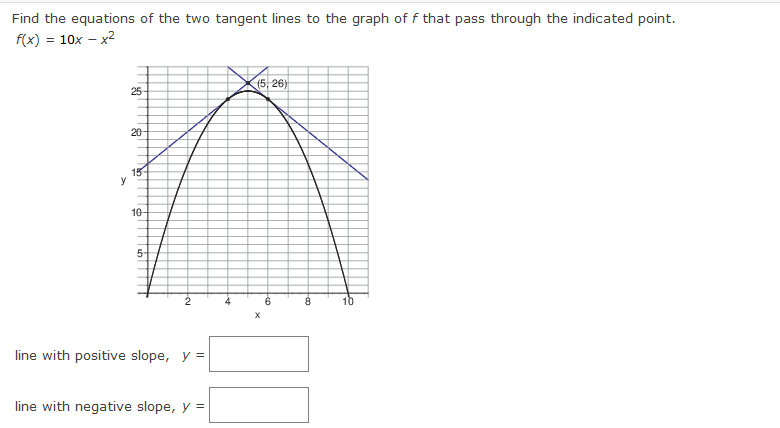 with positive slope, y = line with negative slope, y =Use the