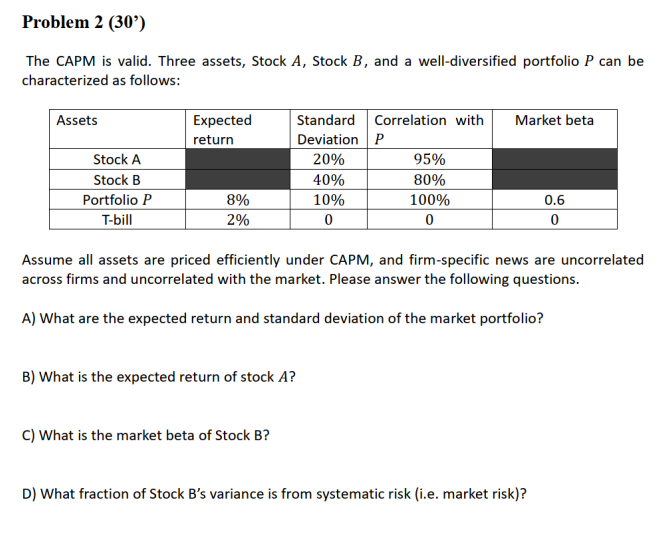 Three assets, Stock A, Stock B, and a well-diversified portfolio P can