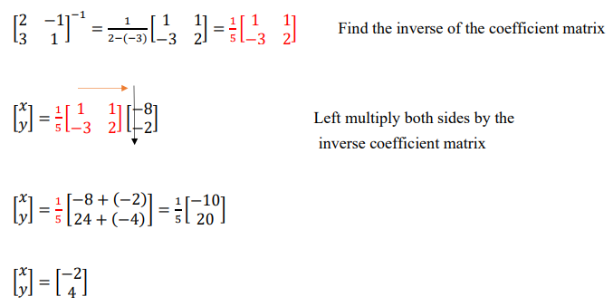 Solve 3x+y = -2 by using the inverse of the coefficient matrix