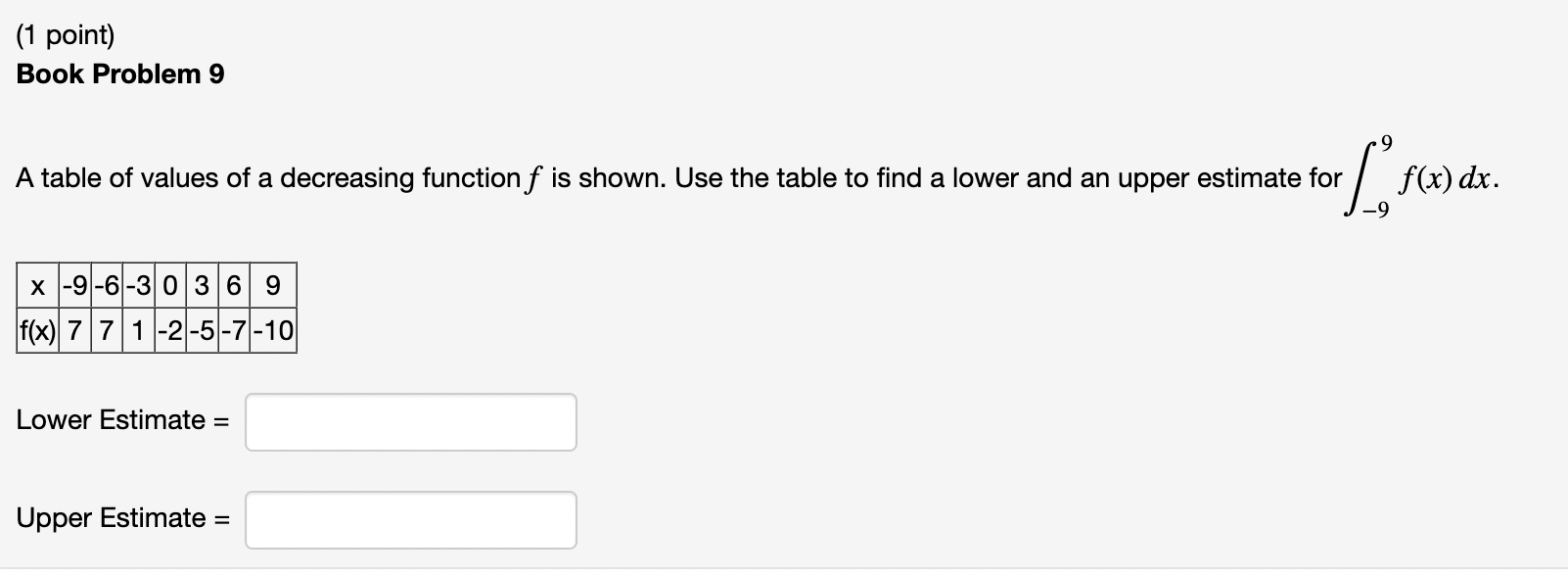 using right endpoints and n = 3. R3 = (b) Find the