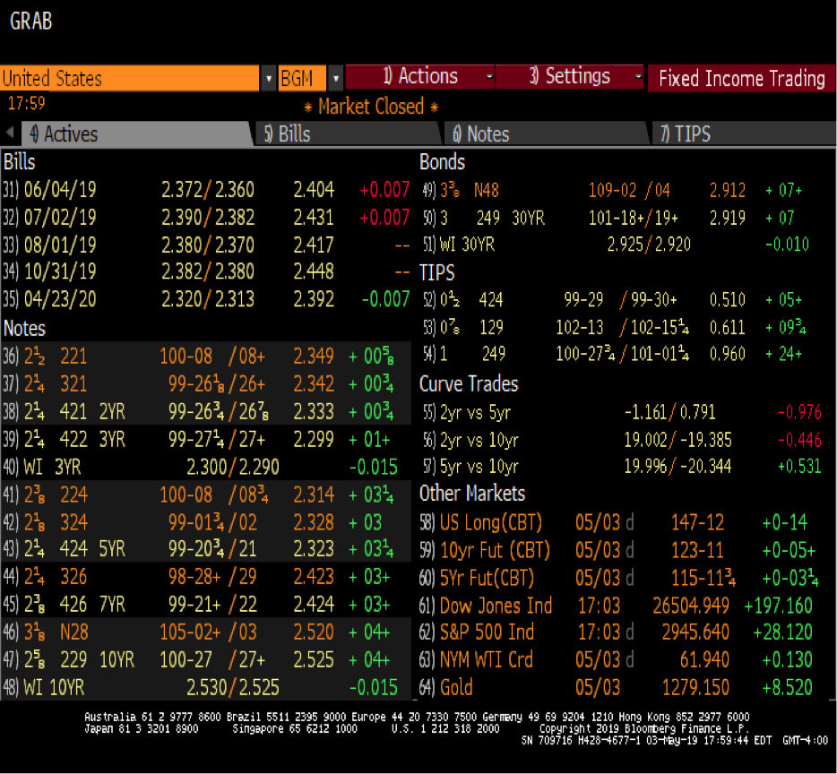 Treasury bond maturing in February 2049. Assuming that you purchase this bond