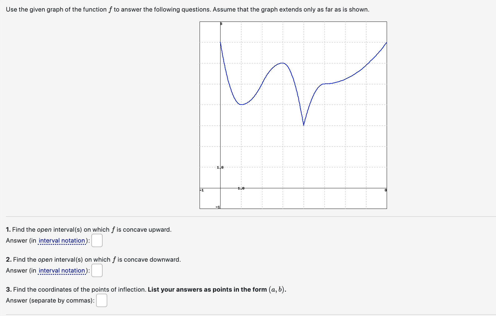  Use the given graph of the function f to answer the