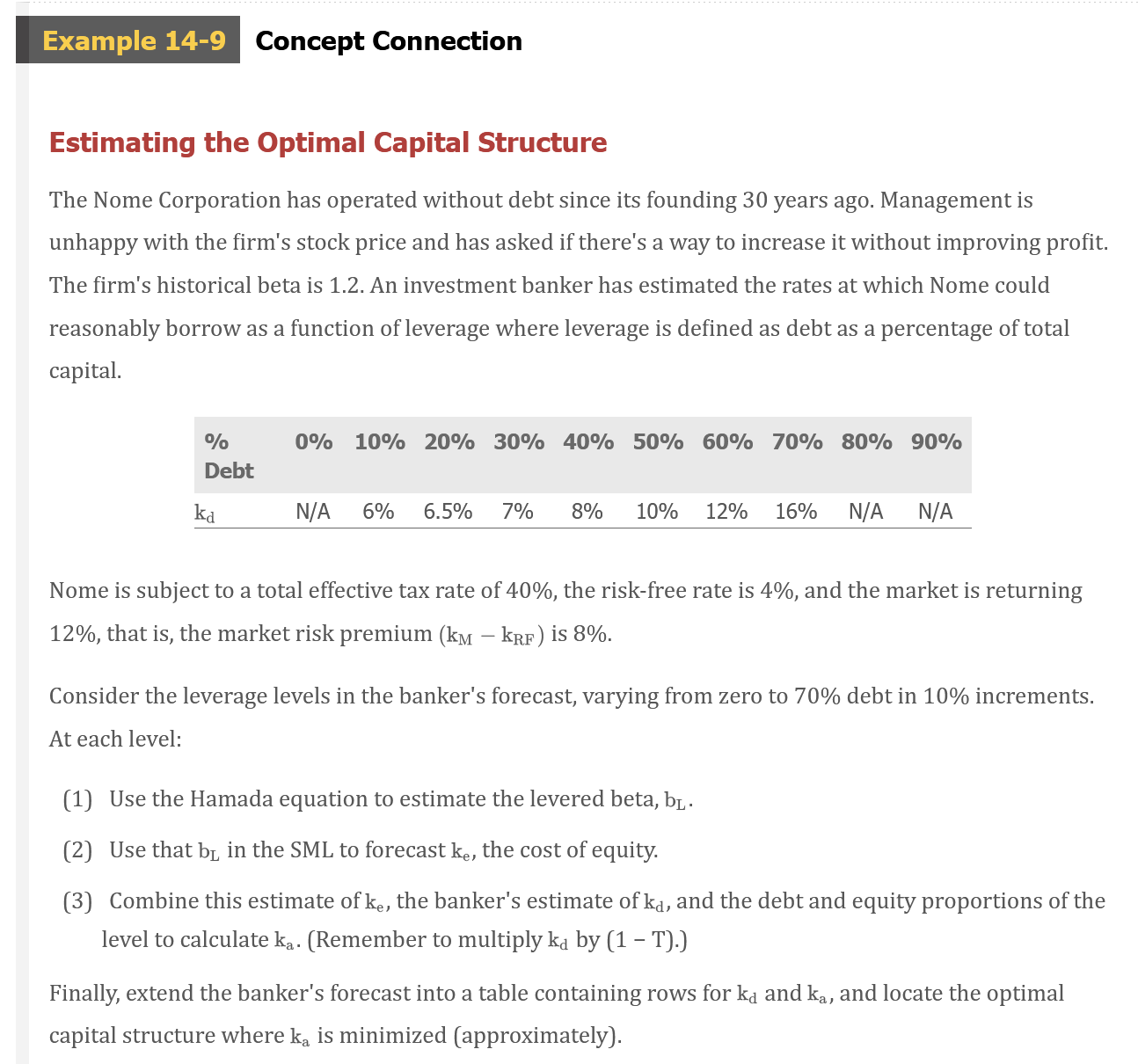 capital structure assuming a 21% tax rateHow does it compare to the