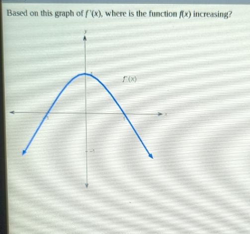 Based on this graph of [ '(x), where is the function ax)