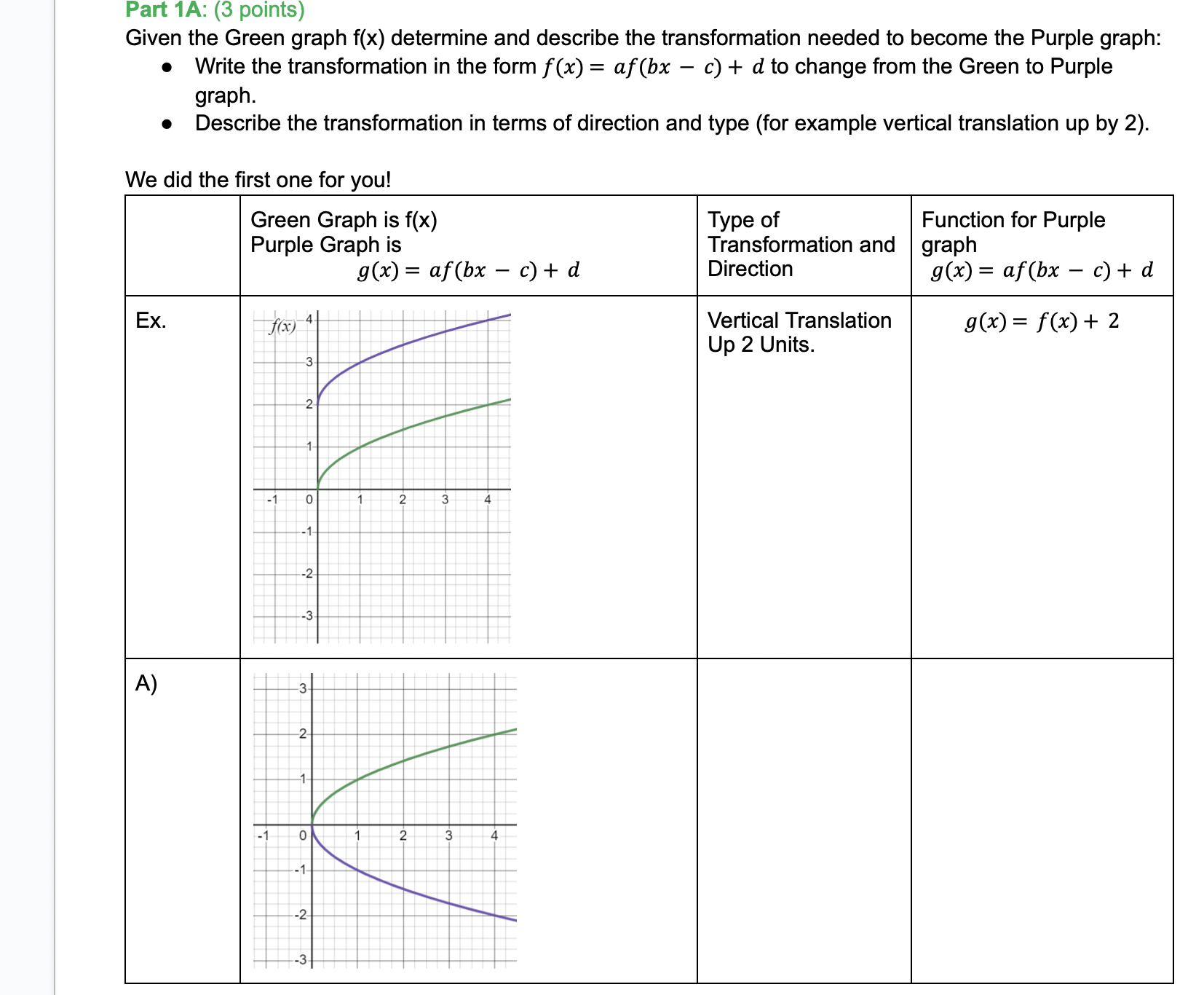 did the rst one for you! Green Graph is f(x) Type of