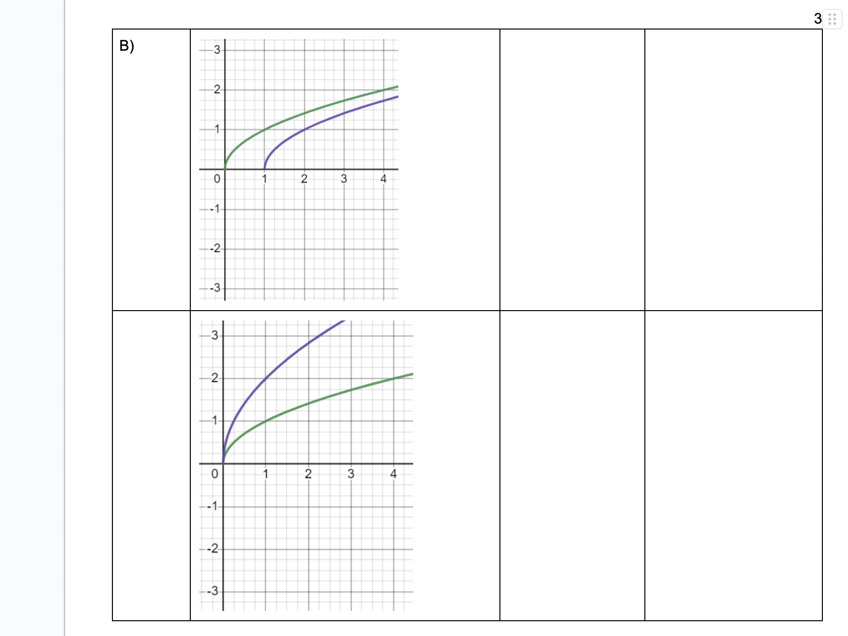 Function for Purple Purple Graph is Transformation and graph g(x) = abx