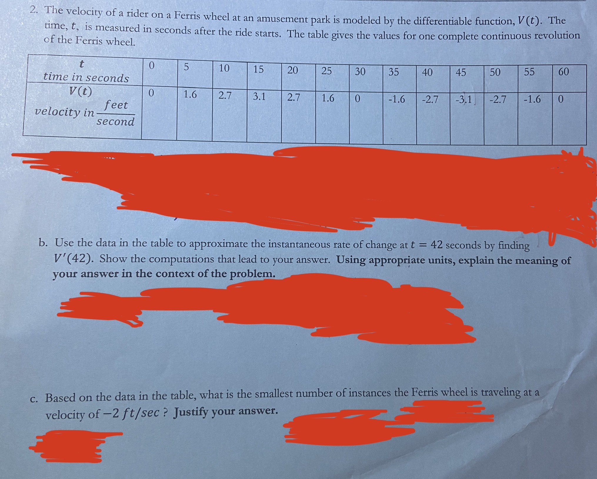 the graph of the function f (x) shown to the right to