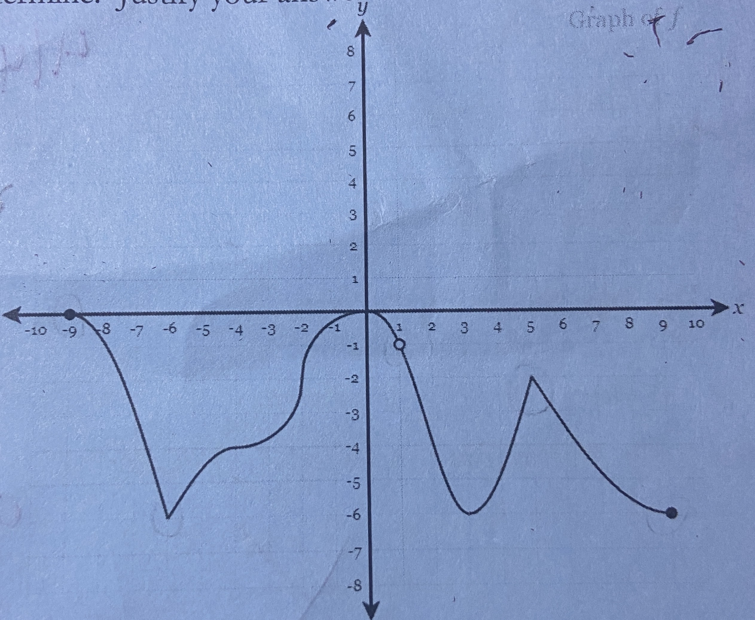 not differentiable:\f2. The velocity of a rider on a Ferris wheel at