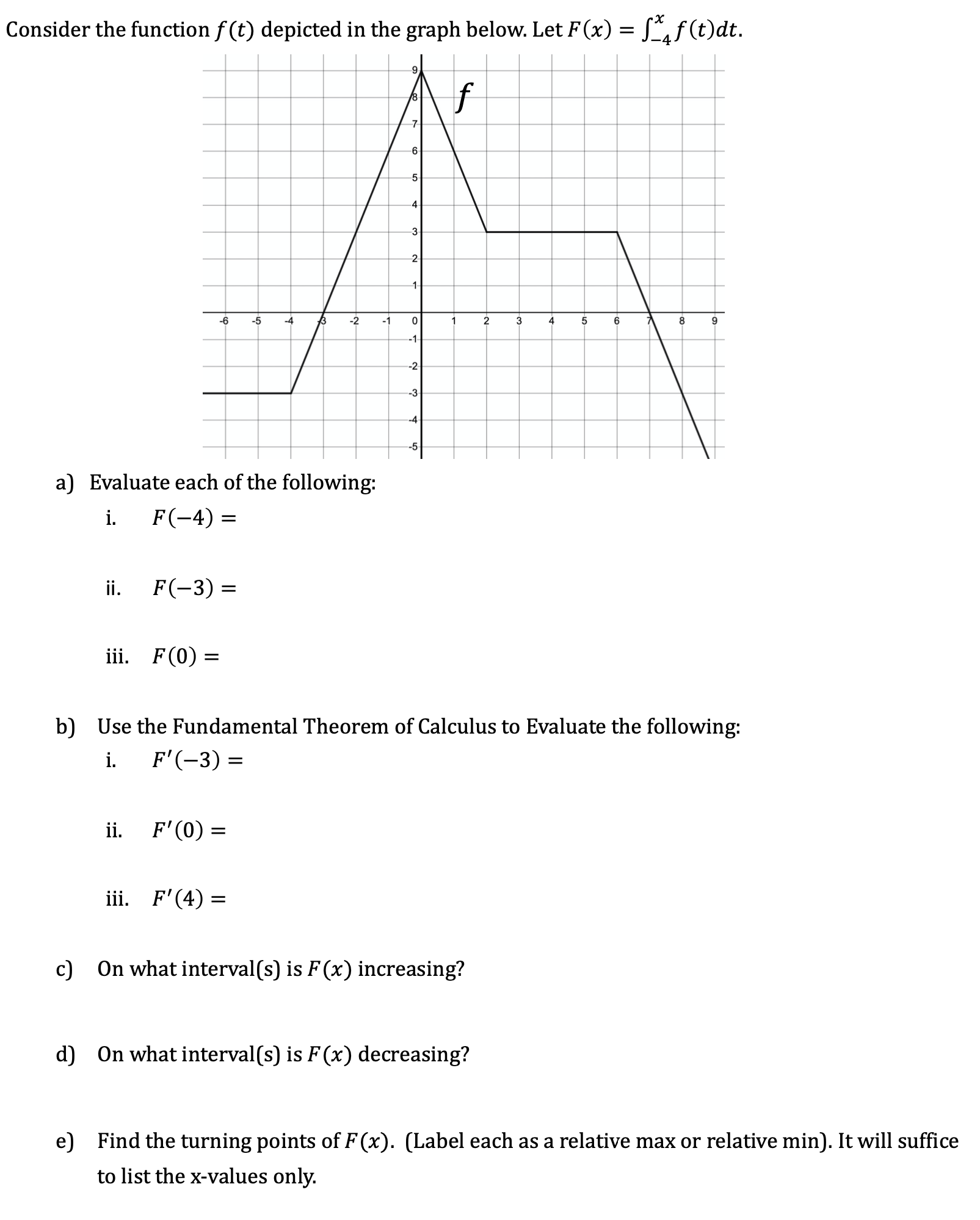 F' (0) d) Find F'(2)Consider the function f (t) depicted in the