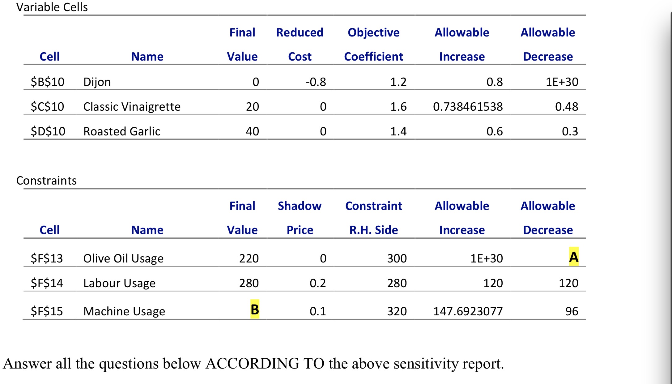 area restaurants has been using Linear Programming (LP) for years to determine
