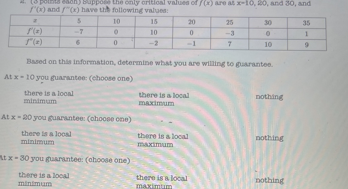 K. (3 points each ) Suppose the only critical values of