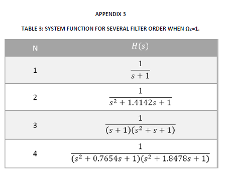 LTI system. Prove the equation below: 1 or u(n) : 1-0 2