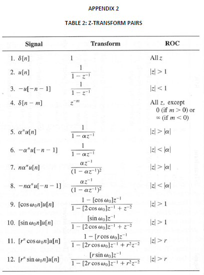 for equation below: 4 - XO= 1 - [10 marks]APPENDIX 2 TABLE