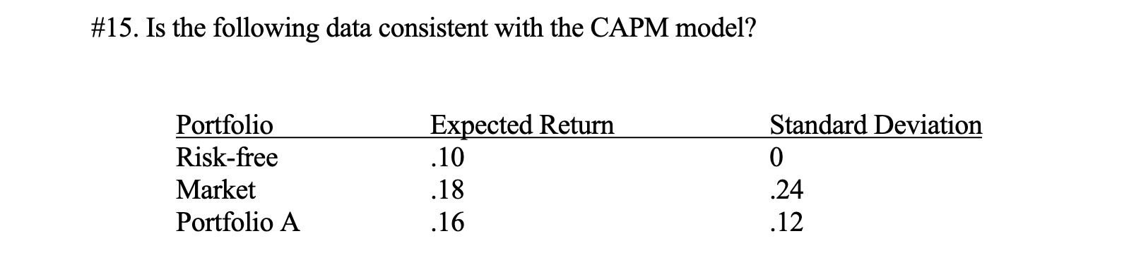 Expected Return Standard Deviation Risk-free .10 0 Market .18 .24 Portfolio A